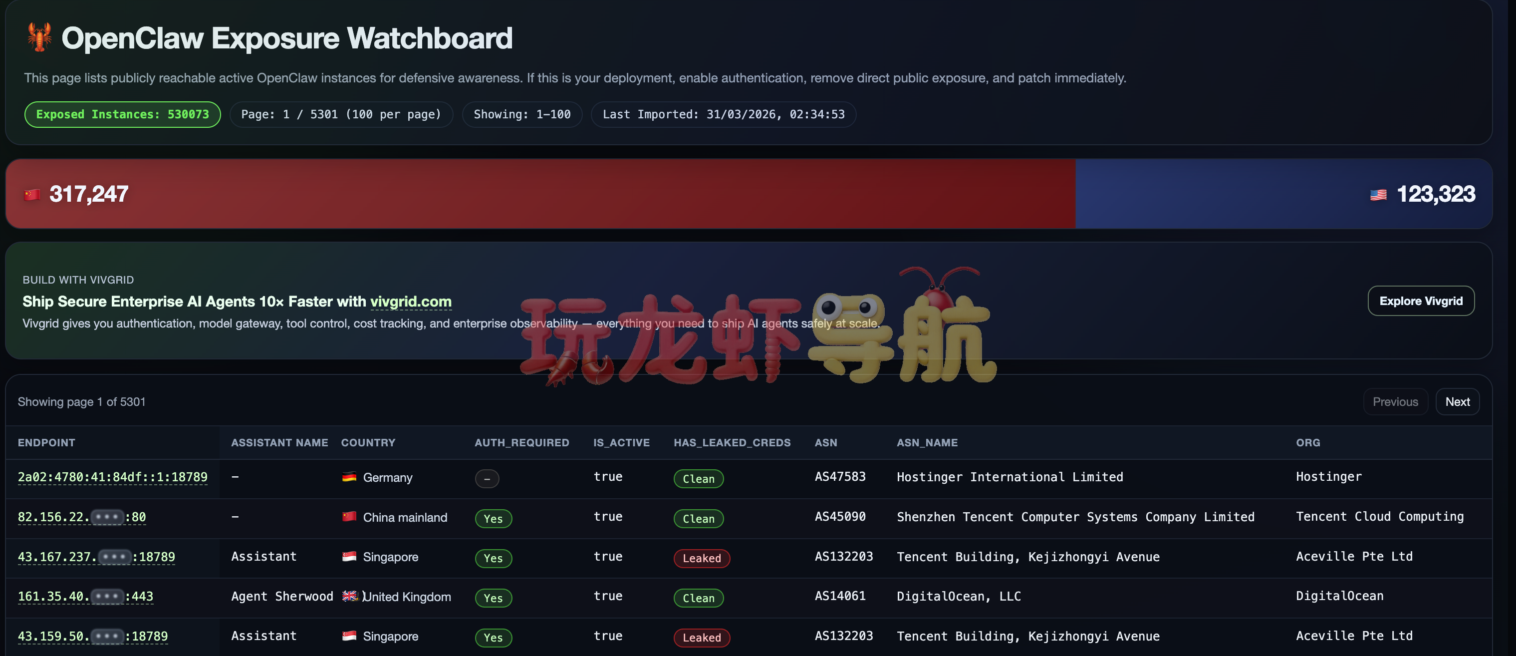 OpenClaw Exposure Watchboard