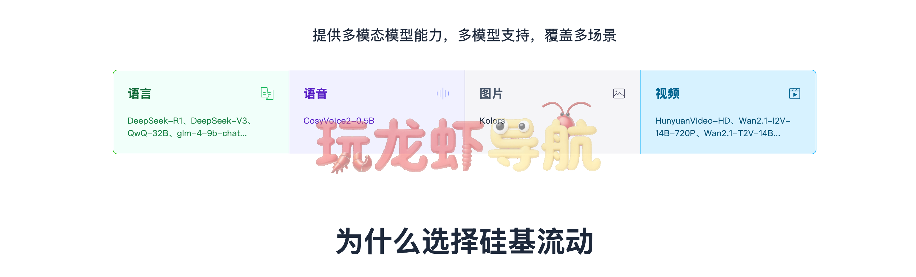 硅基流动