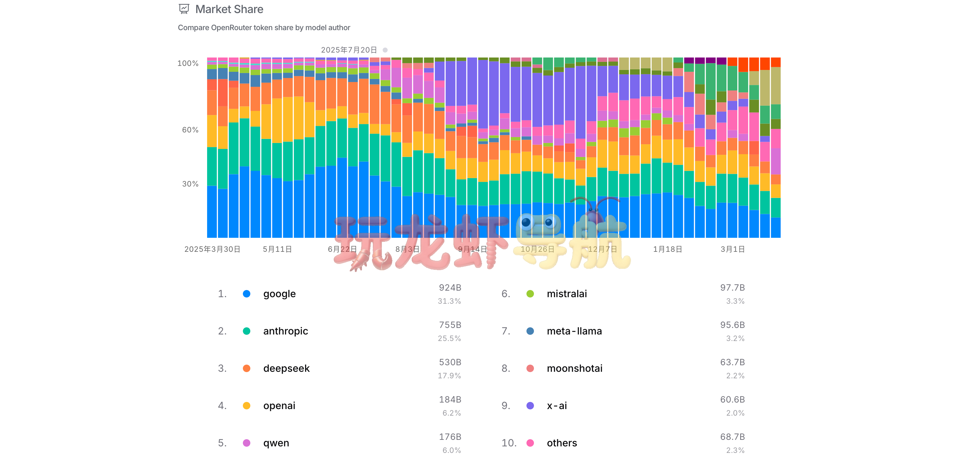 OpenRouter